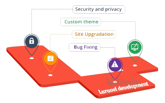  laravel development company